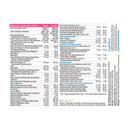 Multivitamin for Adult Women, 120 Capsules