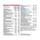 Multivitamin for Active Women, 120 Capsules