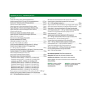 Original Greens+, Unswetened Natural 415g